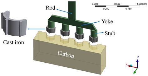 rodding anode